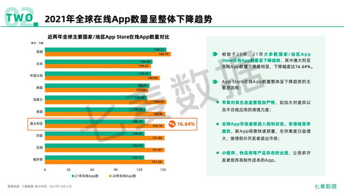 七麦数据2021年移动互联网行业白皮书 洞察互联网数据服务新趋势