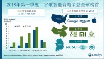 数据驱动未来 Canalys与199IT在互联网数据服务中的核心价值