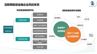 旅行预订与互联网数据中心 199IT视角下的行业洞察