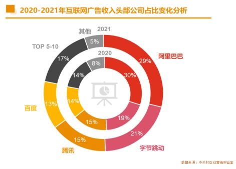 2021年中国互联网广告与数据服务发展趋势分析