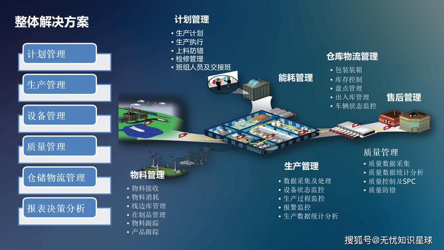 工业互联网 开启智能制造新时代的数据引擎