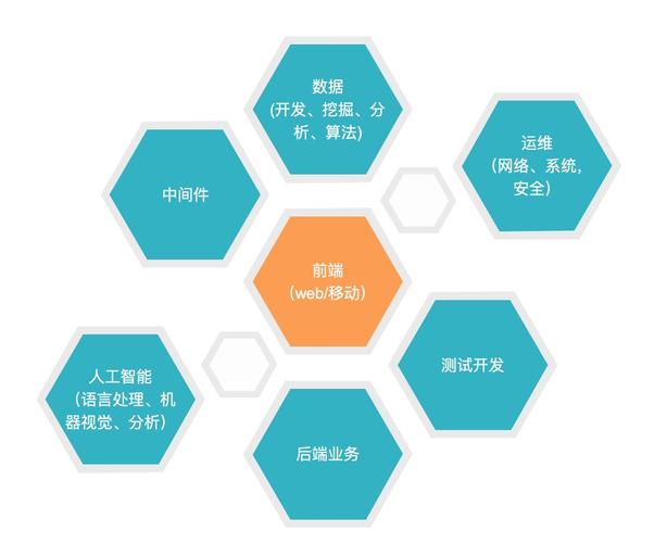 互联网产品运作模式与数据服务的深度融合